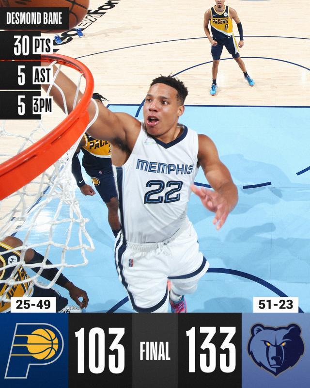 开云体育-再轰21记三分射穿步行者 灰熊提前8场锁定季后赛